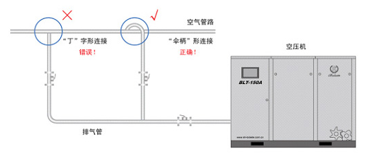 空壓機(jī)安裝布局 空壓機(jī)安裝布局