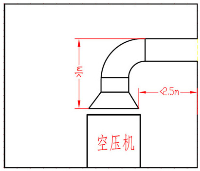 空壓機(jī)通風(fēng)管道安裝 空壓機(jī)通風(fēng)管道安裝