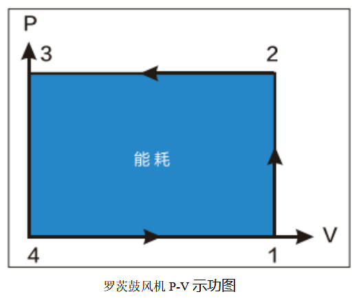 羅茨鼓風(fēng)機(jī) 羅茨鼓風(fēng)機(jī)
