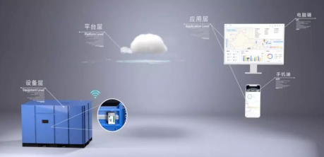 空壓站整站節(jié)能 空壓站整站節(jié)能