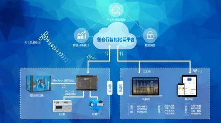 空壓站整站節(jié)能 空壓站整站節(jié)能