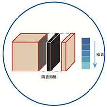 特有的隔音設(shè)計 特有的隔音設(shè)計