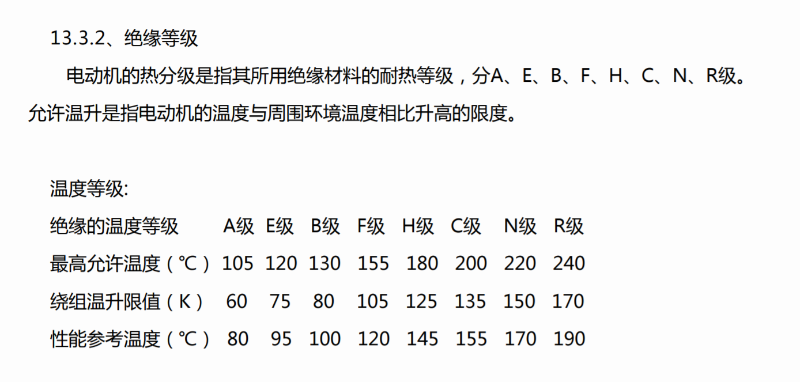 空壓機(jī)電機(jī)絕緣等級 空壓機(jī)電機(jī)絕緣等級